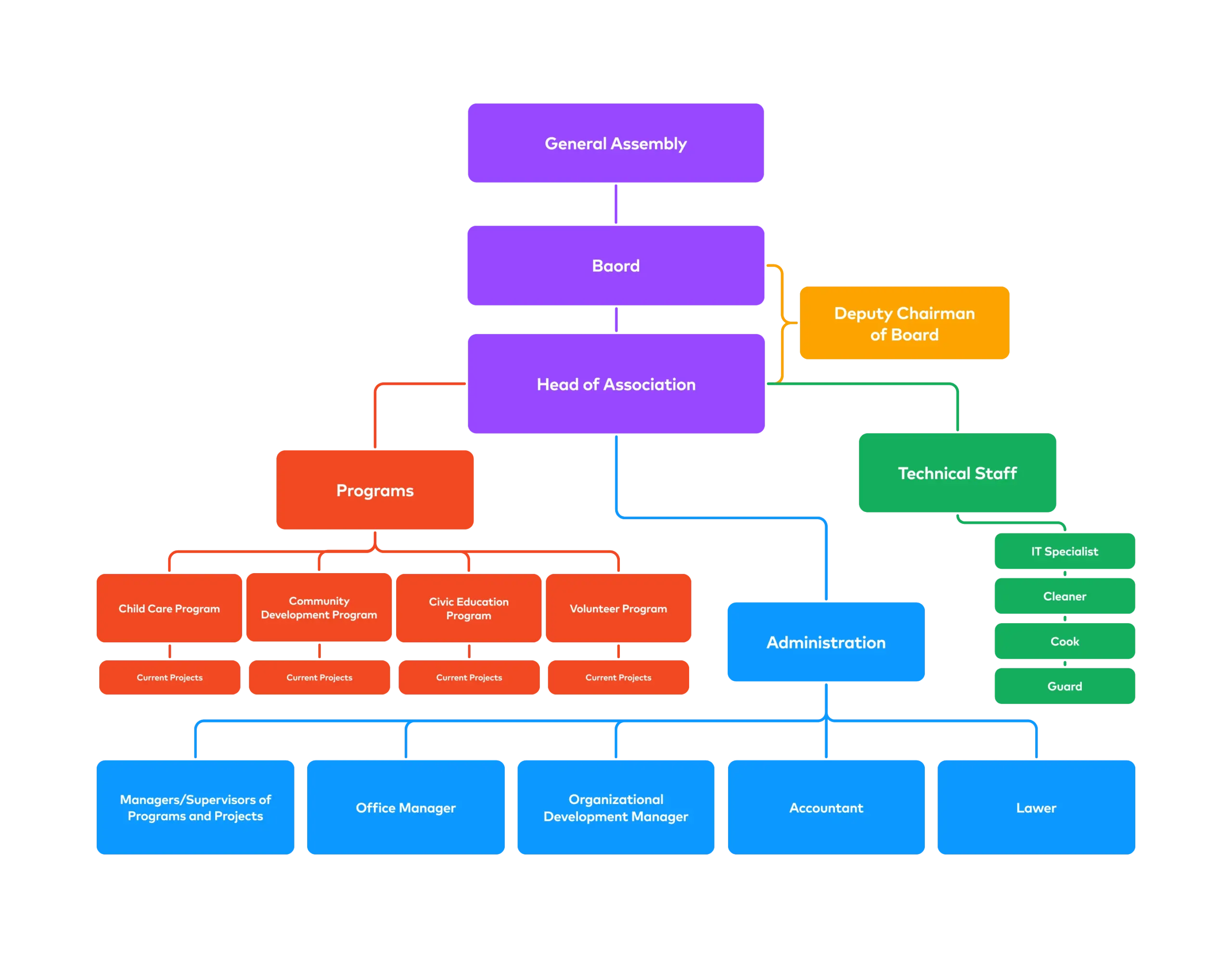 Organizational Structure - Organogram - (Transparent)
